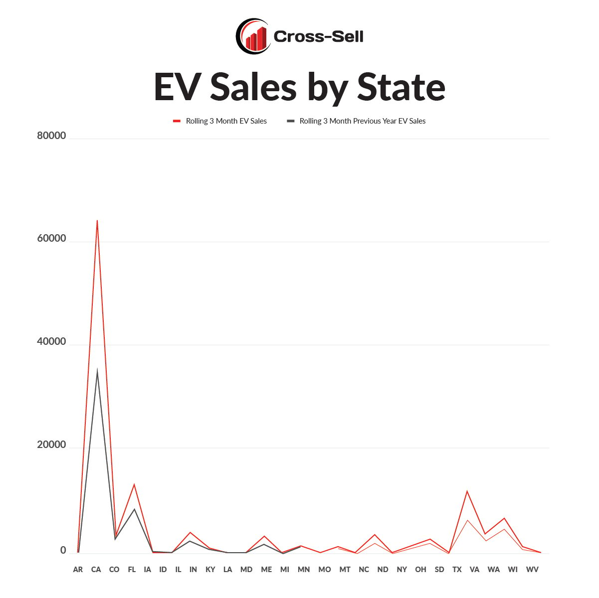 What You Need to Know About the California EV Rebate